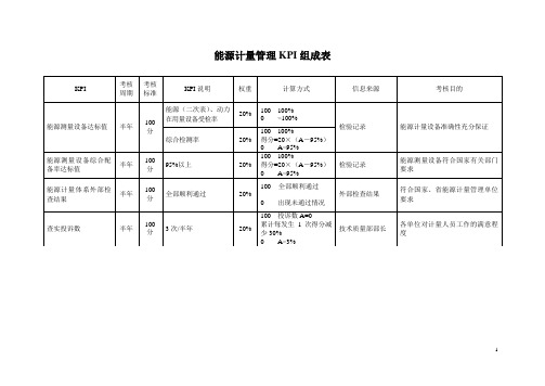 能源计量管理.doc