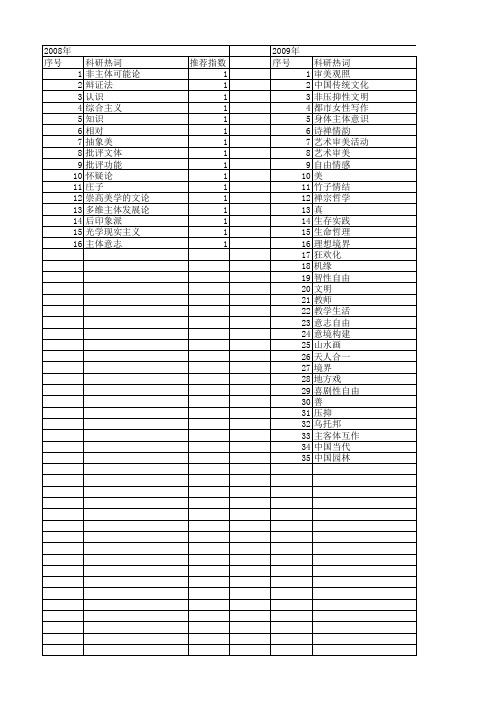 【国家社会科学基金】_审美自由_基金支持热词逐年推荐_【万方软件创新助手】_20140809