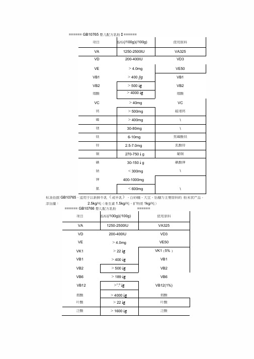 婴儿奶粉配方表