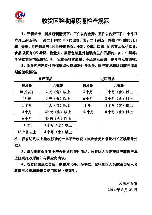 收货区验收保质期检查规范