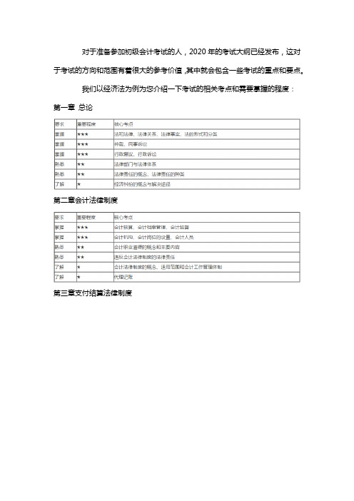 2020年初级会计经济法核心考点有哪些