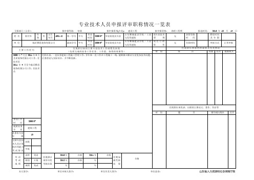 05-专业技术人员申报评审职称情况一览表