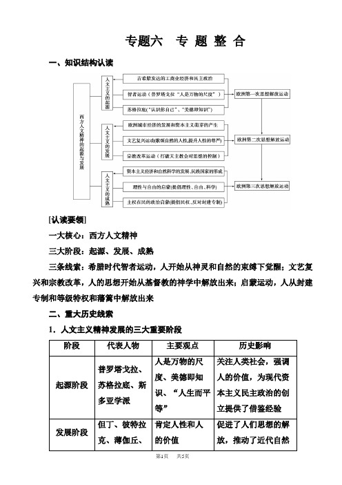 高中历史高二必修三(人民版)_练习：专题六专题整合_word版有答案