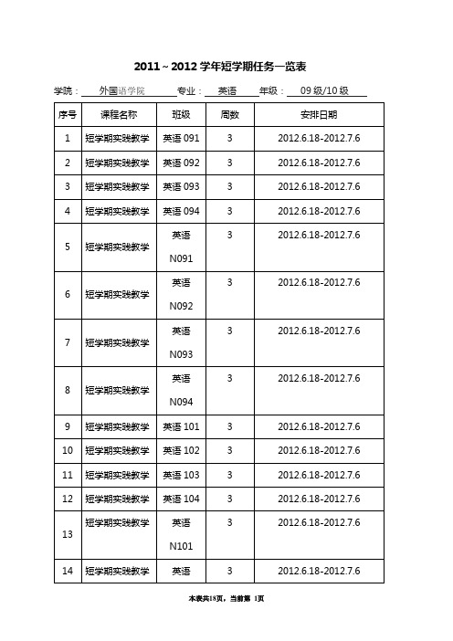 2011～2012学年短学期任务一览表(英语实践教学)(2012.04.28)