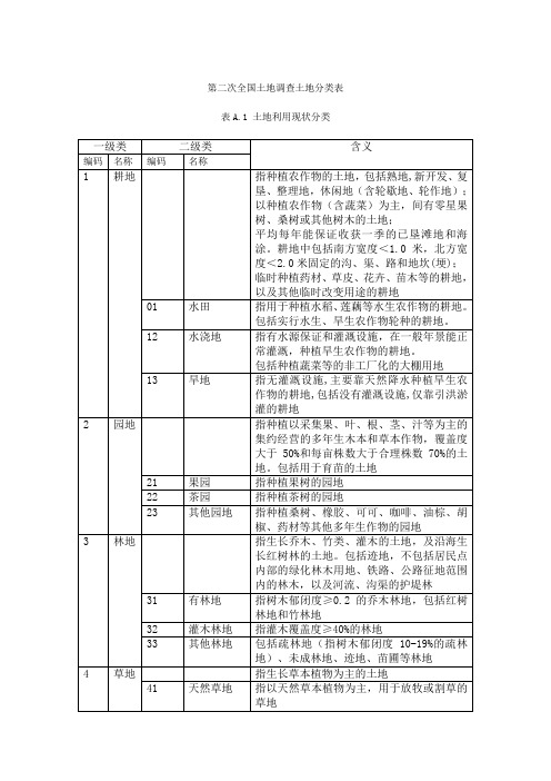 土地性质分类表