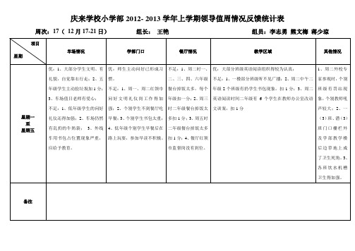 第17周值周统计表