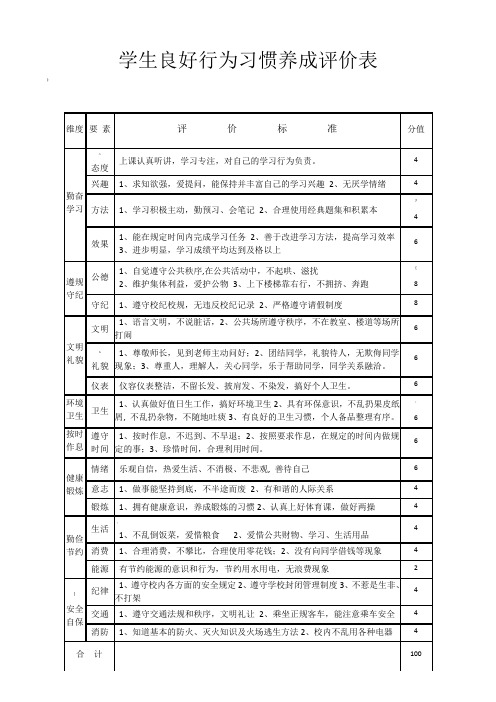 学生良好行为习惯养成评价表