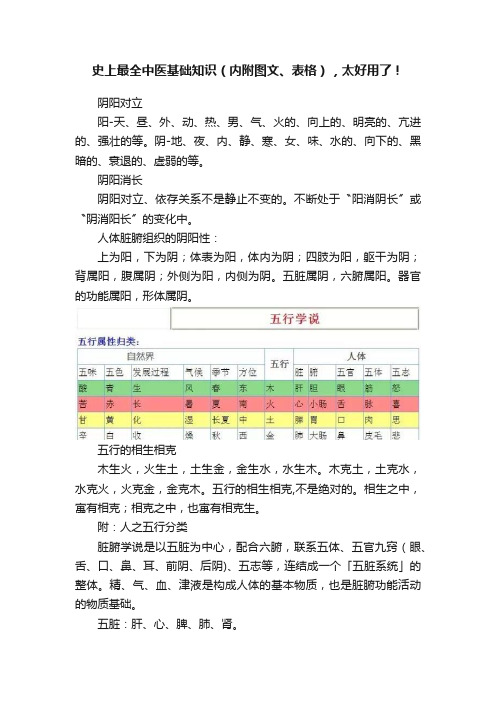 史上最全中医基础知识（内附图文、表格），太好用了！