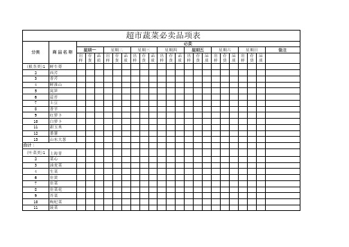 超市蔬菜必卖品项表