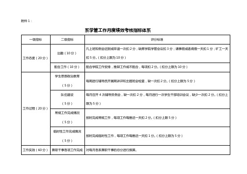 系学生工作考核指标体系