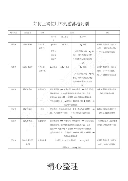 如何正确使用常规游泳池药剂