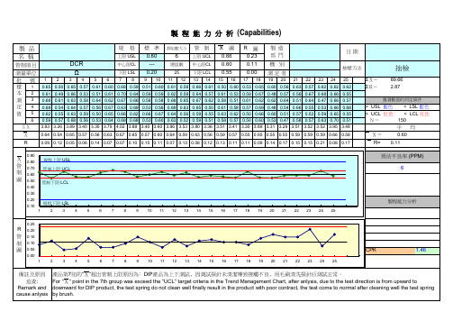 CPK制程能力分析标准模板