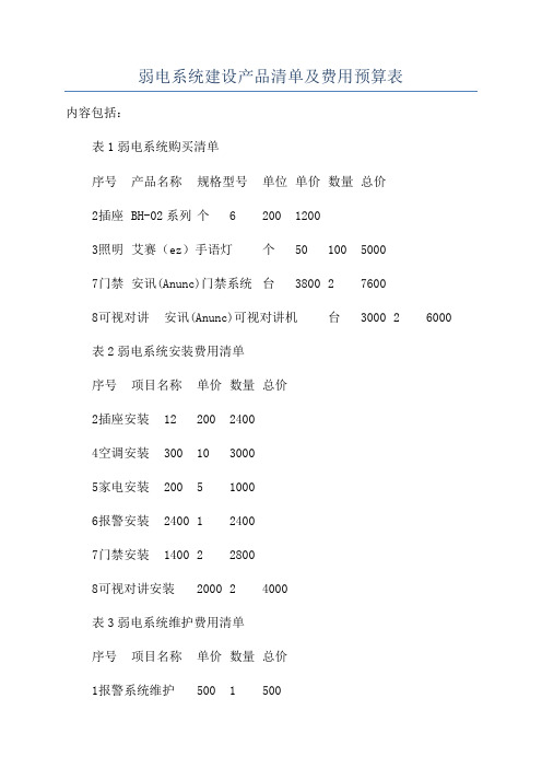 弱电系统建设产品清单及费用预算表