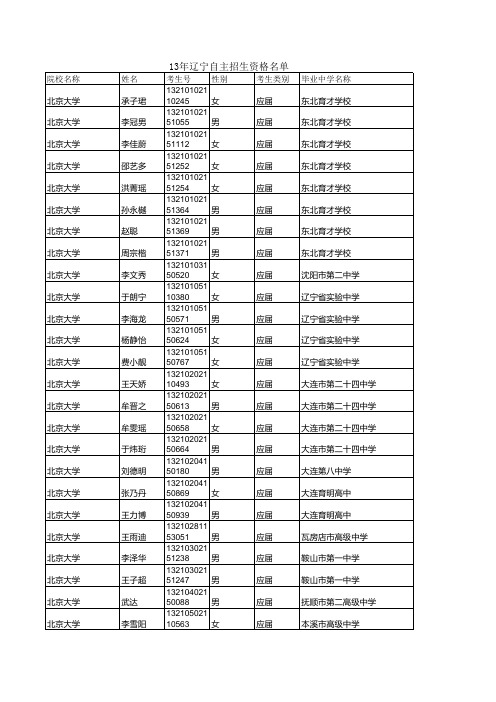 13年辽宁保送、自主、特长统计