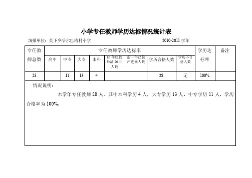 小学专任教师学历达标情况统计表2010年