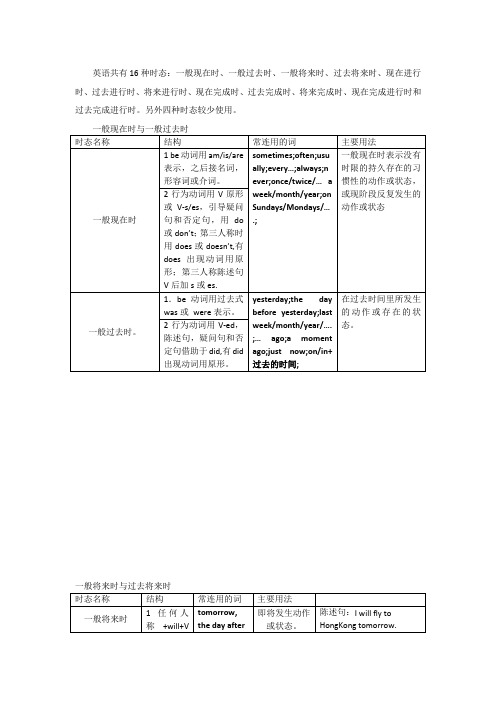 英语16种时态表格