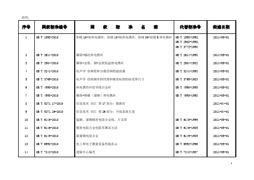 标准化文档