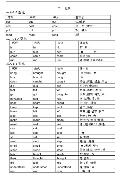 (完整版)动词不规则变化表整理.docx