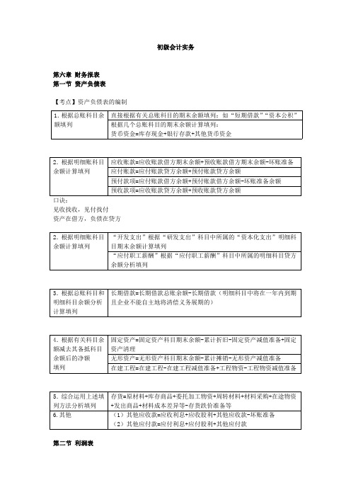 初级会计实务第6~8章知识点