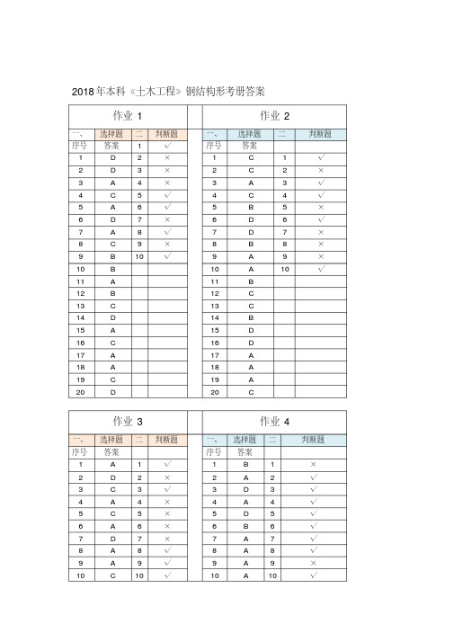 2018年本科《土木工程》钢结构形考册答案-精选.pdf