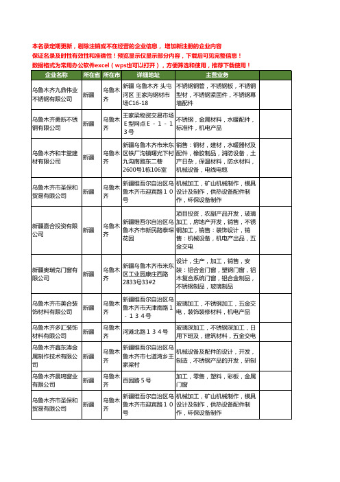 新版新疆省乌鲁木齐不锈钢配件工商企业公司商家名录名单联系方式大全160家