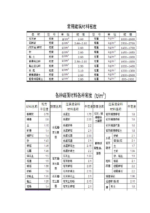 常用材料密度表及白灰砂浆配合比