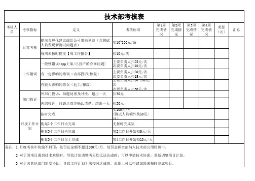 技术部考核表(绩效)模板