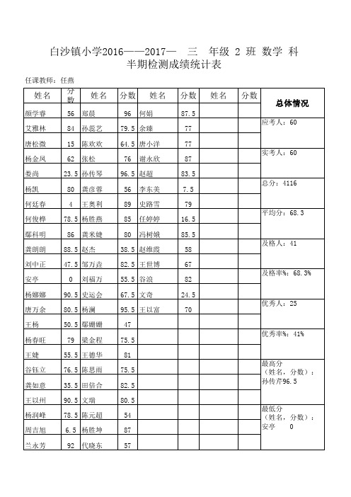 三年级2班数学 半期成绩统计