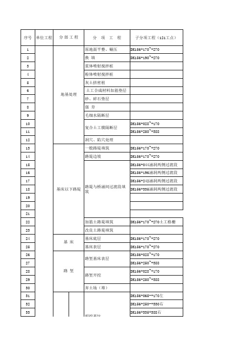 铁路路基及附属工程单位、分部、分项工程