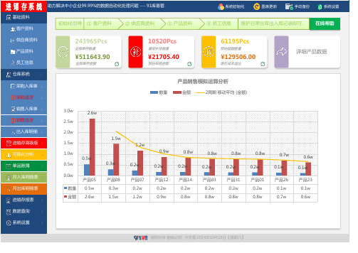 全自动化Excel进销存出入库管理系统 V6.0