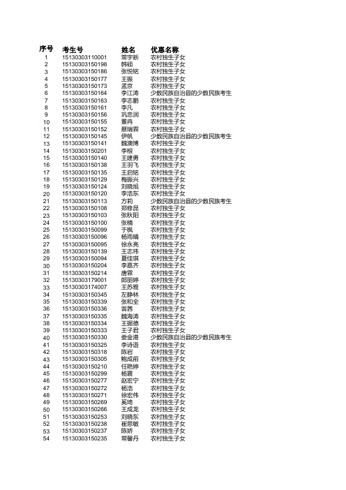 2015年秦皇岛市高考考生优惠名单