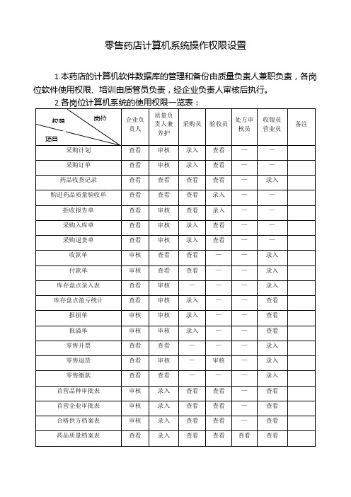 零售药店计算机系统操作权限设置