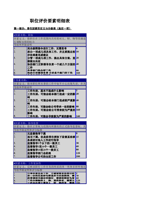 职位评价要素明细表