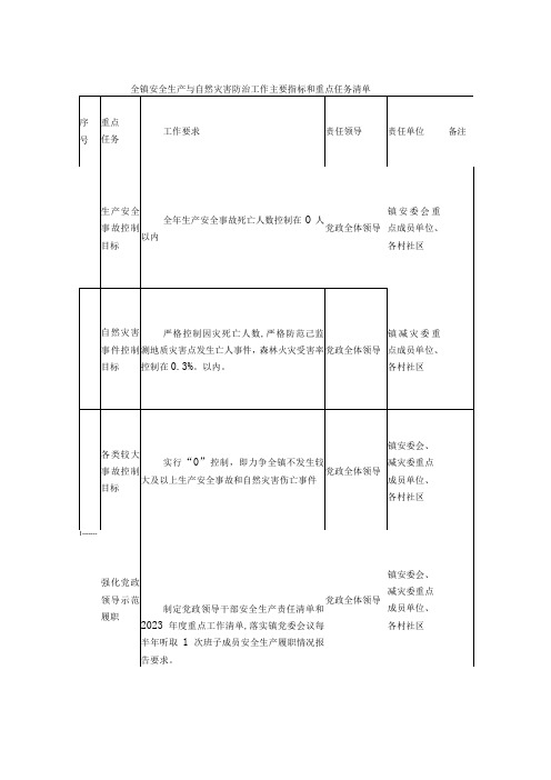 全镇安全生产与自然灾害防治工作主要指标和重点任务清单