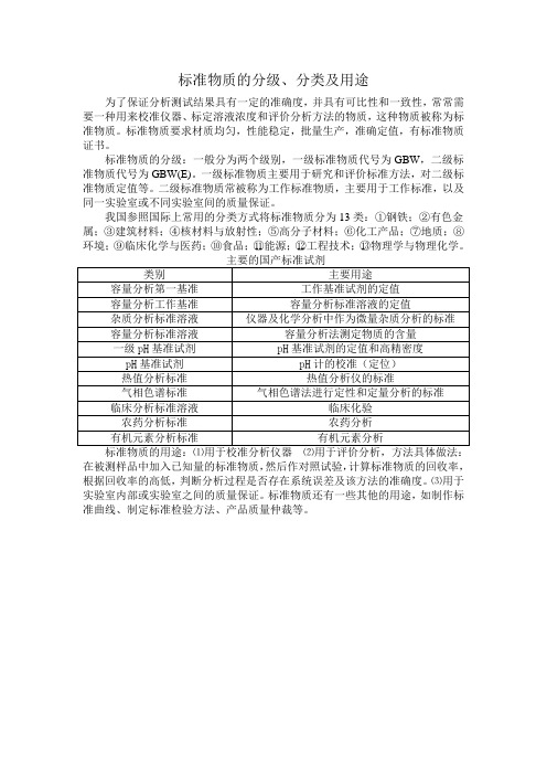 标准物质的分级、分类及用途