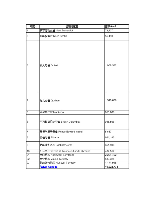 美国 英国 法国 意大利 西班牙 匈牙利 加拿大 澳大利亚 波兰 韩国 行政区划excel 格式文档