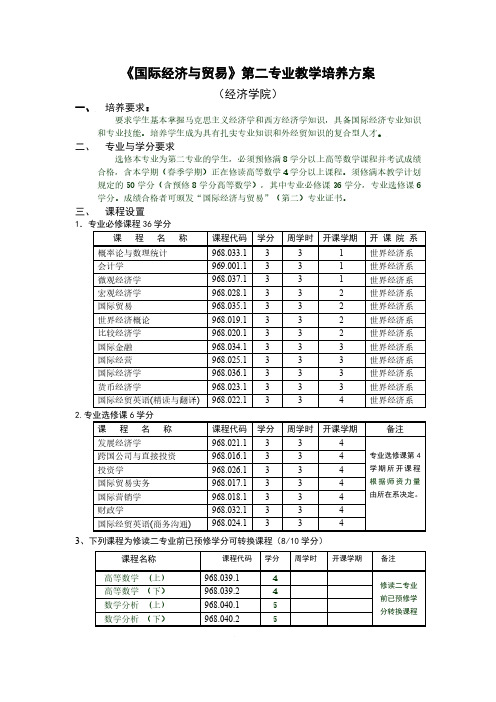 复旦大学国际经济与贸易第二专业培养方案