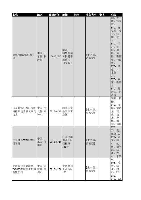 2019年全国PVC材料企业名录8487家