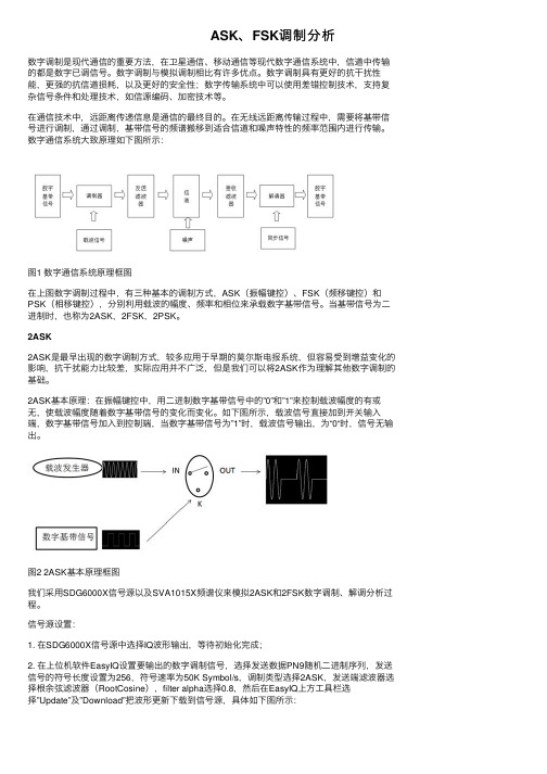 ASK、FSK调制分析