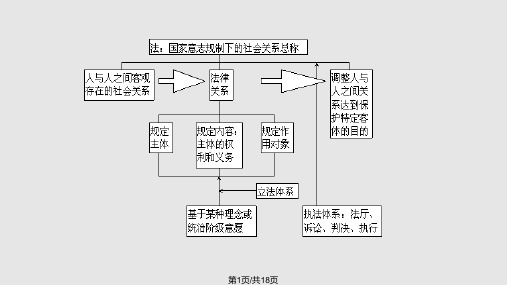 第讲环境法概念PPT课件