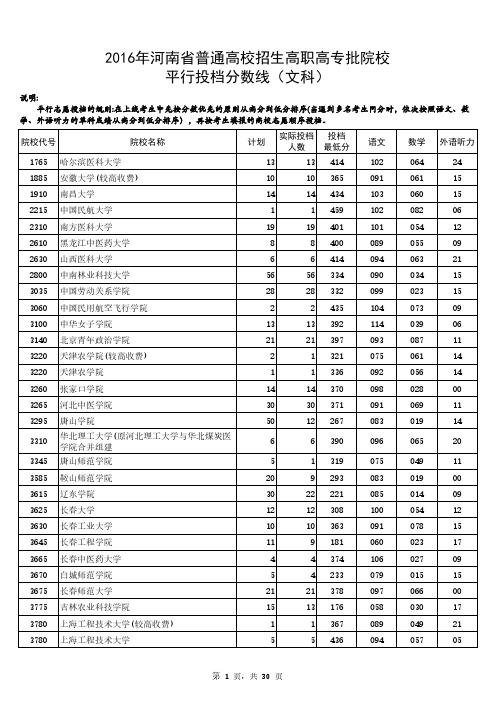 2016年河南省普通高校招生高职高专批院校平行投档分数线