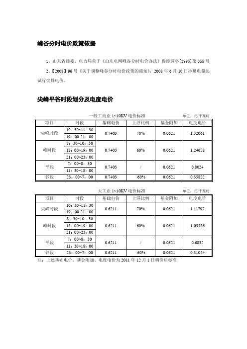 峰谷分时电价常识