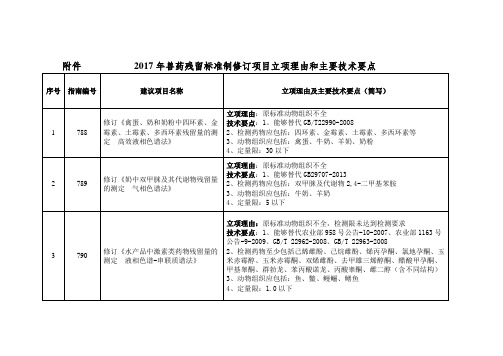 2017年兽药残留标准制修订项目立项理由和主要技术要点.doc