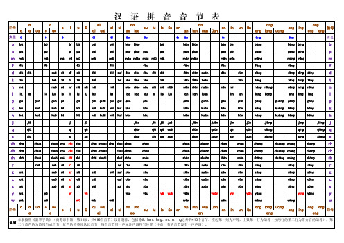 汉语拼音音节表 (新华字典第11版)