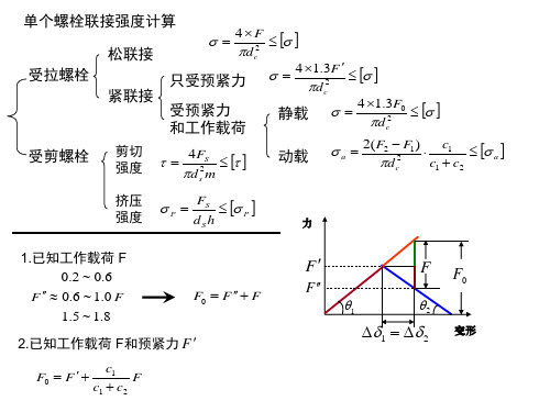 螺栓联接公式小结,需要记忆的公式解析