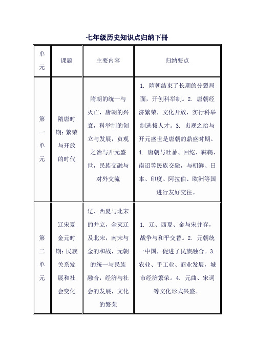 七年级历史知识点归纳下册