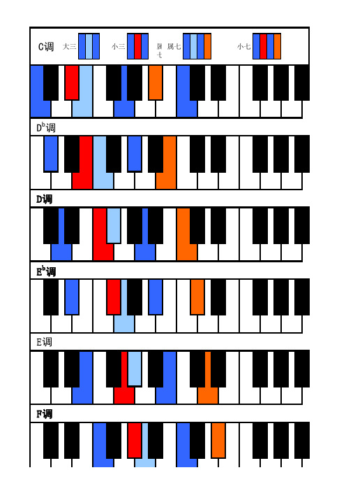 钢琴电子琴常用和弦表