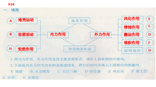 高中地理人教版必修1填充图册参考解答第4章24-29页