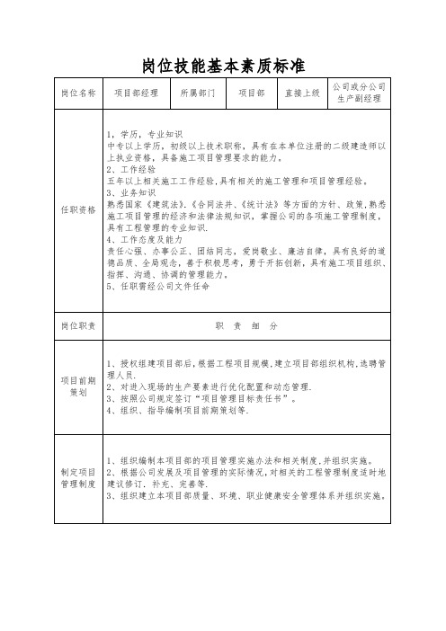 项目部管理人员岗位技能基本素质标准