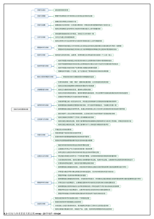 6.2-1目标与体系要素关联关系思维导图